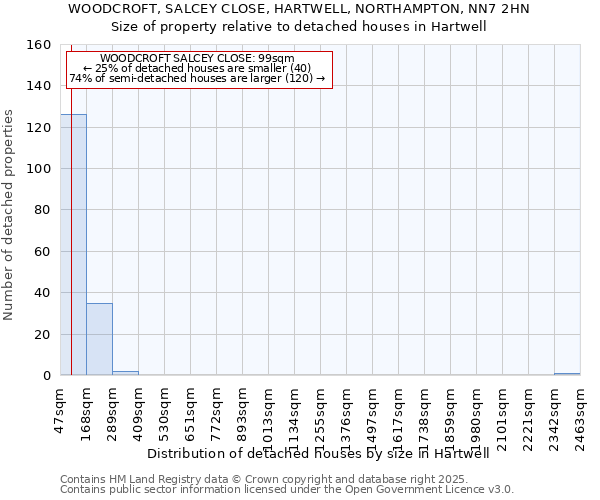 WOODCROFT, SALCEY CLOSE, HARTWELL, NORTHAMPTON, NN7 2HN: Size of property relative to detached houses houses in Hartwell