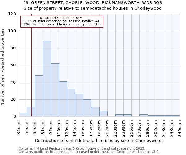 49, GREEN STREET, CHORLEYWOOD, RICKMANSWORTH, WD3 5QS: Size of property relative to flats houses in Chorleywood