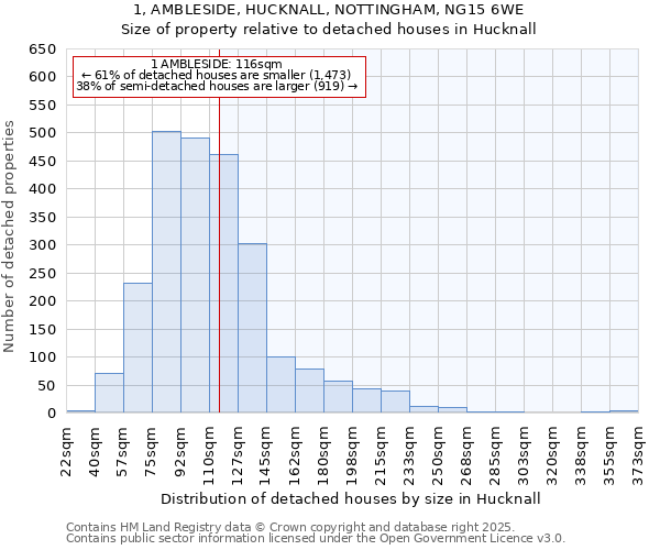 1, AMBLESIDE, HUCKNALL, NOTTINGHAM, NG15 6WE: Size of property relative to detached houses houses in Hucknall