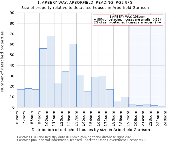 1, ARBERY WAY, ARBORFIELD, READING, RG2 9FG: Size of property relative to detached houses houses in Arborfield Garrison