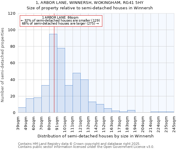 1, ARBOR LANE, WINNERSH, WOKINGHAM, RG41 5HY: Size of property relative to semi-detached houses houses in Winnersh