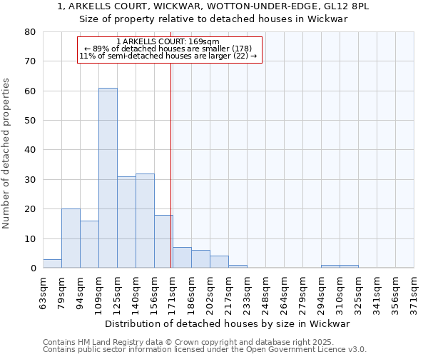 1, ARKELLS COURT, WICKWAR, WOTTON-UNDER-EDGE, GL12 8PL: Size of property relative to detached houses houses in Wickwar