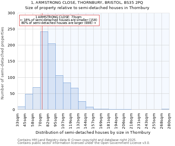 1, ARMSTRONG CLOSE, THORNBURY, BRISTOL, BS35 2PQ: Size of property relative to semi-detached houses houses in Thornbury