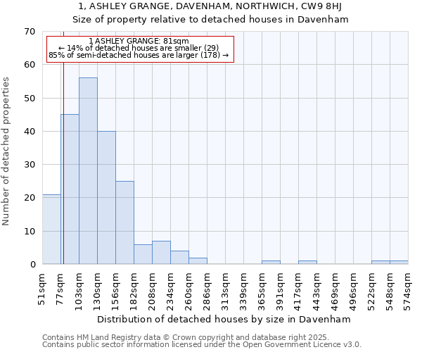1, ASHLEY GRANGE, DAVENHAM, NORTHWICH, CW9 8HJ: Size of property relative to detached houses houses in Davenham