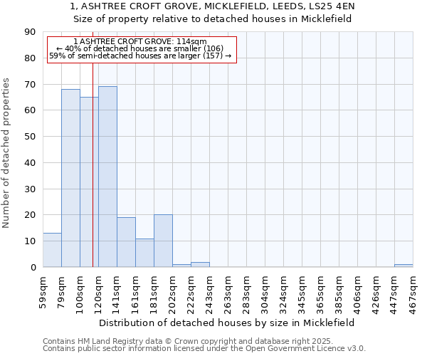 1, ASHTREE CROFT GROVE, MICKLEFIELD, LEEDS, LS25 4EN: Size of property relative to detached houses houses in Micklefield