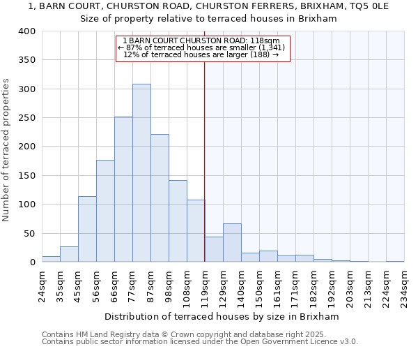 1, BARN COURT, CHURSTON ROAD, CHURSTON FERRERS, BRIXHAM, TQ5 0LE: Size of property relative to terraced houses houses in Brixham