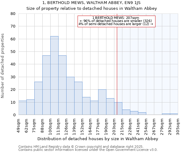 1, BERTHOLD MEWS, WALTHAM ABBEY, EN9 1JS: Size of property relative to detached houses houses in Waltham Abbey