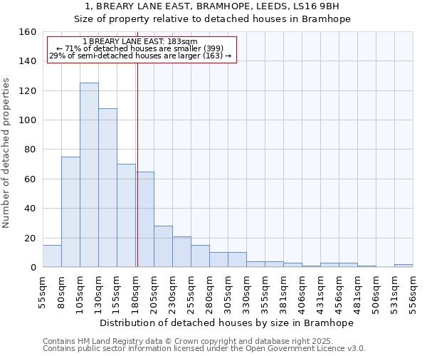1, BREARY LANE EAST, BRAMHOPE, LEEDS, LS16 9BH: Size of property relative to detached houses houses in Bramhope