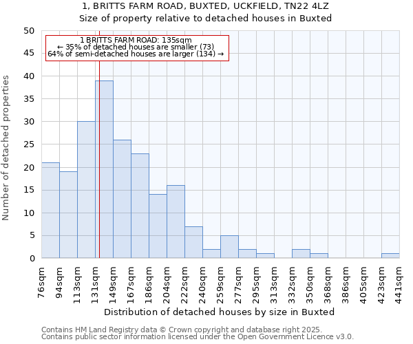 1, BRITTS FARM ROAD, BUXTED, UCKFIELD, TN22 4LZ: Size of property relative to detached houses houses in Buxted