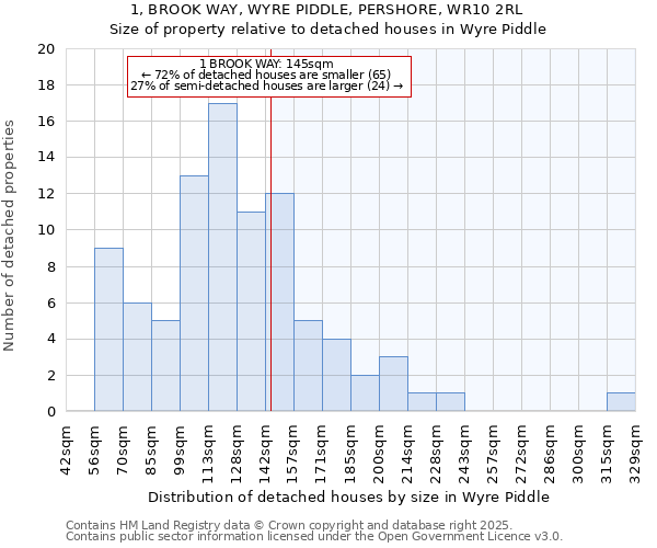 1, BROOK WAY, WYRE PIDDLE, PERSHORE, WR10 2RL: Size of property relative to detached houses houses in Wyre Piddle