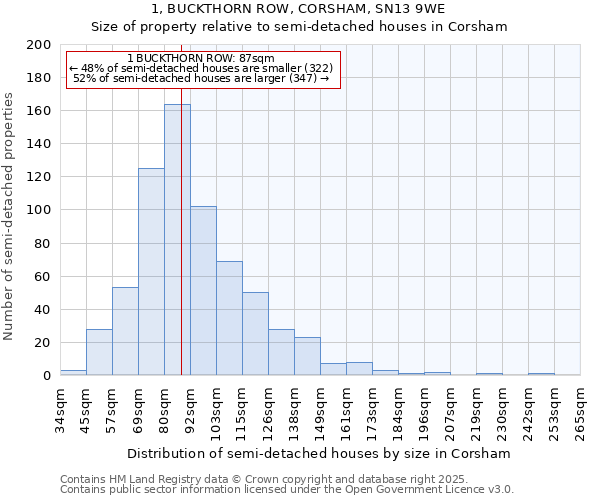 1, BUCKTHORN ROW, CORSHAM, SN13 9WE: Size of property relative to semi-detached houses houses in Corsham