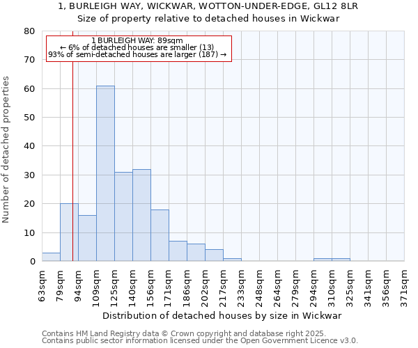 1, BURLEIGH WAY, WICKWAR, WOTTON-UNDER-EDGE, GL12 8LR: Size of property relative to detached houses houses in Wickwar
