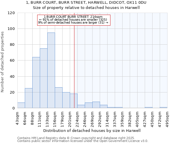 1, BURR COURT, BURR STREET, HARWELL, DIDCOT, OX11 0DU: Size of property relative to detached houses houses in Harwell