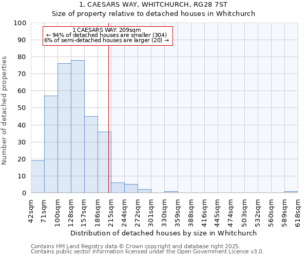 1, CAESARS WAY, WHITCHURCH, RG28 7ST: Size of property relative to detached houses houses in Whitchurch