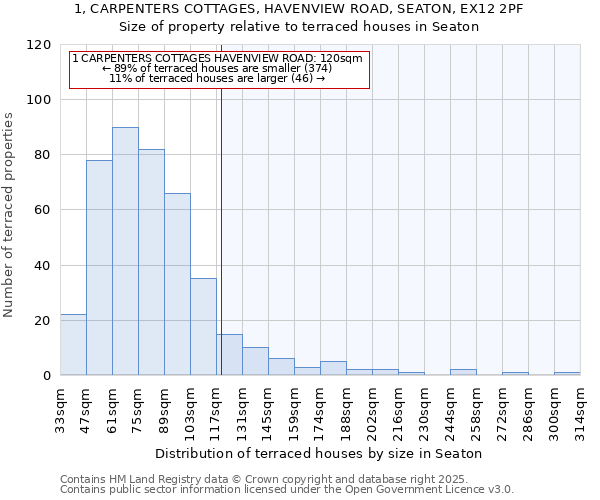 1, CARPENTERS COTTAGES, HAVENVIEW ROAD, SEATON, EX12 2PF: Size of property relative to terraced houses houses in Seaton