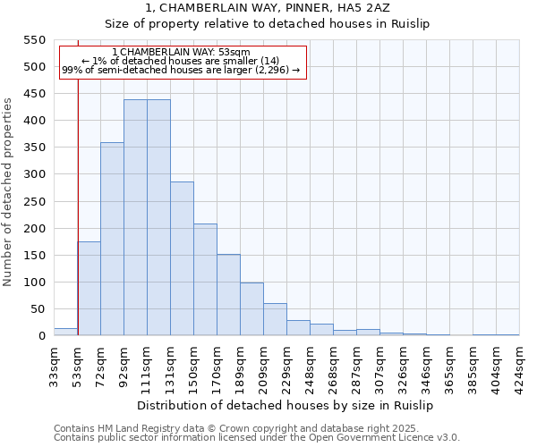 1, CHAMBERLAIN WAY, PINNER, HA5 2AZ: Size of property relative to detached houses houses in Ruislip