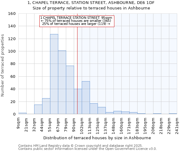 1, CHAPEL TERRACE, STATION STREET, ASHBOURNE, DE6 1DF: Size of property relative to terraced houses houses in Ashbourne
