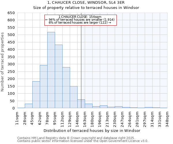 1, CHAUCER CLOSE, WINDSOR, SL4 3ER: Size of property relative to terraced houses houses in Windsor