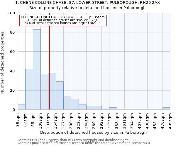 1, CHENE COLLINE CHASE, 87, LOWER STREET, PULBOROUGH, RH20 2AX: Size of property relative to detached houses houses in Pulborough