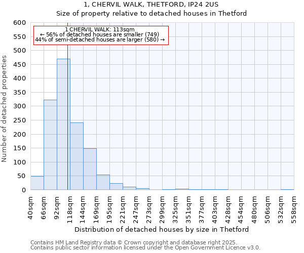 1, CHERVIL WALK, THETFORD, IP24 2US: Size of property relative to detached houses houses in Thetford