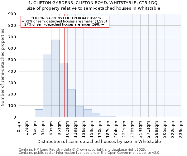 1, CLIFTON GARDENS, CLIFTON ROAD, WHITSTABLE, CT5 1DQ: Size of property relative to semi-detached houses houses in Whitstable
