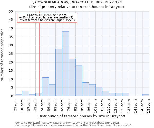 1, COWSLIP MEADOW, DRAYCOTT, DERBY, DE72 3XG: Size of property relative to terraced houses houses in Draycott