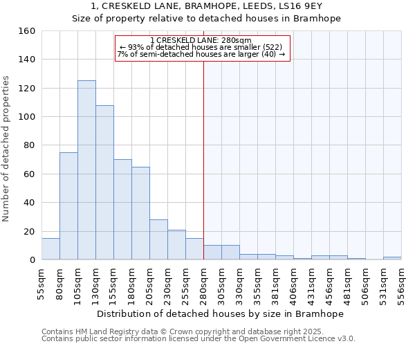 1, CRESKELD LANE, BRAMHOPE, LEEDS, LS16 9EY: Size of property relative to detached houses houses in Bramhope