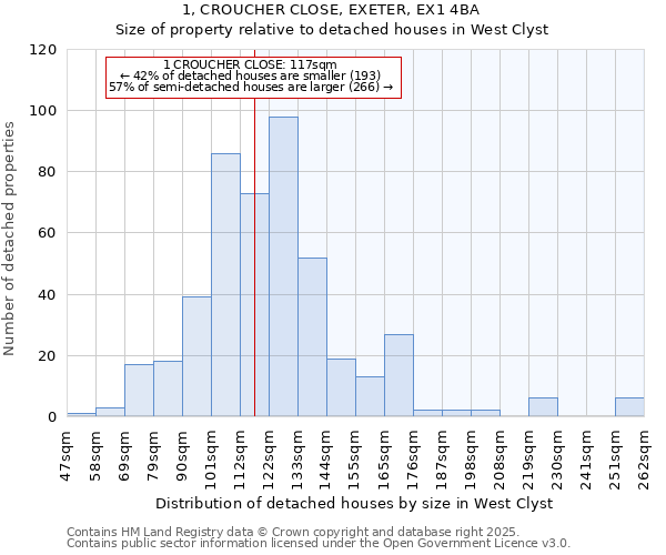 1, CROUCHER CLOSE, EXETER, EX1 4BA: Size of property relative to detached houses houses in West Clyst