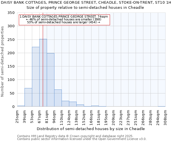 1, DAISY BANK COTTAGES, PRINCE GEORGE STREET, CHEADLE, STOKE-ON-TRENT, ST10 1HX: Size of property relative to semi-detached houses houses in Cheadle