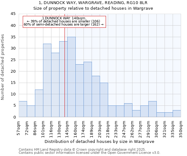 1, DUNNOCK WAY, WARGRAVE, READING, RG10 8LR: Size of property relative to detached houses houses in Wargrave
