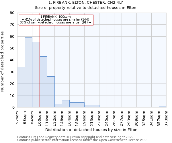 1, FIRBANK, ELTON, CHESTER, CH2 4LY: Size of property relative to detached houses houses in Elton
