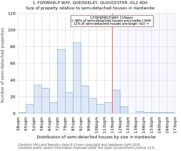 1, FOXWHELP WAY, QUEDGELEY, GLOUCESTER, GL2 4DA: Size of property relative to semi-detached houses houses in Hardwicke