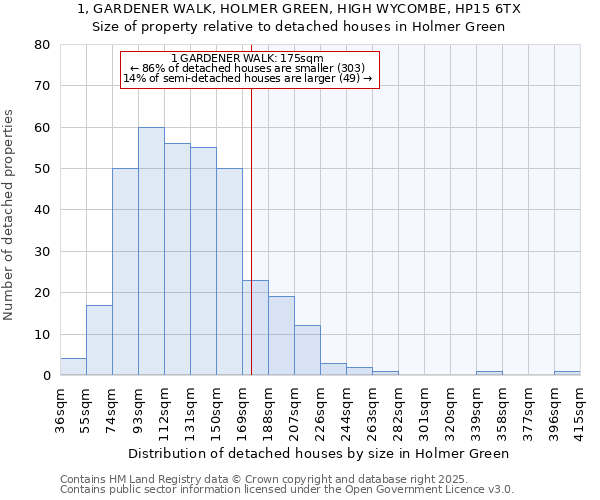 1, GARDENER WALK, HOLMER GREEN, HIGH WYCOMBE, HP15 6TX: Size of property relative to detached houses houses in Holmer Green