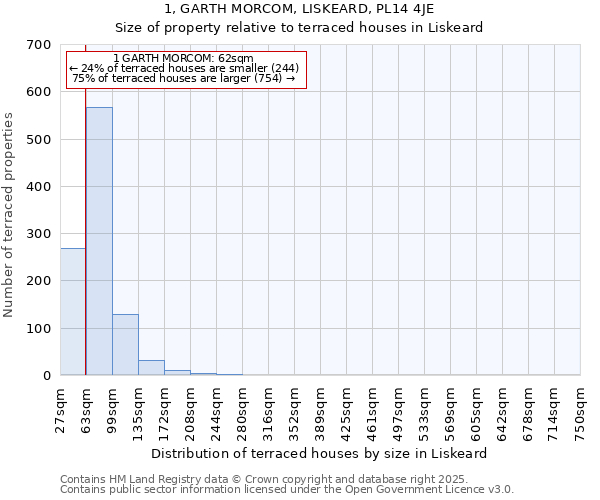 1, GARTH MORCOM, LISKEARD, PL14 4JE: Size of property relative to terraced houses houses in Liskeard