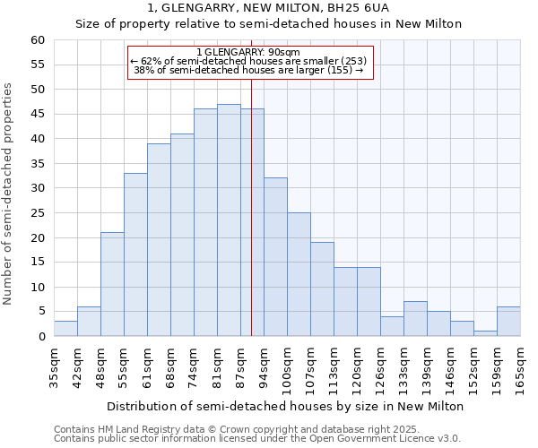1, GLENGARRY, NEW MILTON, BH25 6UA: Size of property relative to semi-detached houses houses in New Milton