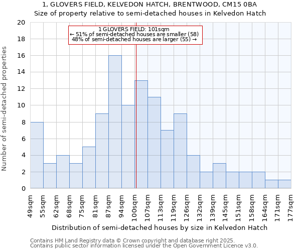 1, GLOVERS FIELD, KELVEDON HATCH, BRENTWOOD, CM15 0BA: Size of property relative to semi-detached houses houses in Kelvedon Hatch