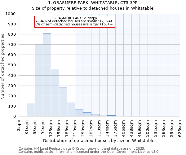 1, GRASMERE PARK, WHITSTABLE, CT5 3PP: Size of property relative to detached houses houses in Whitstable