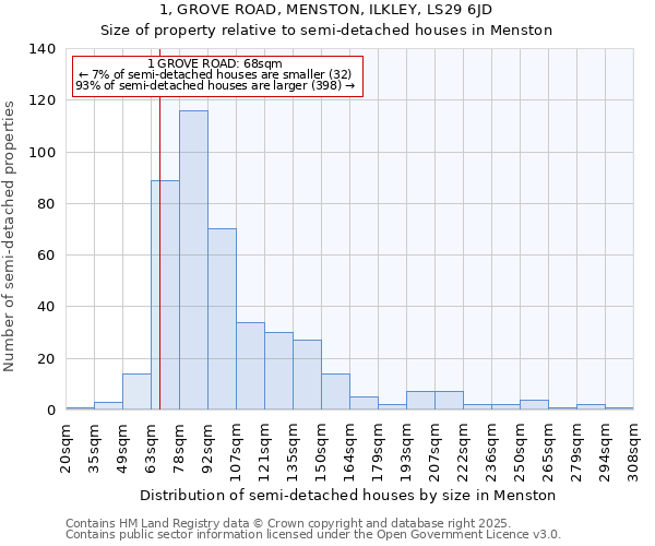 1, GROVE ROAD, MENSTON, ILKLEY, LS29 6JD: Size of property relative to semi-detached houses houses in Menston