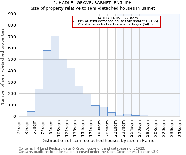 1, HADLEY GROVE, BARNET, EN5 4PH: Size of property relative to semi-detached houses houses in Barnet