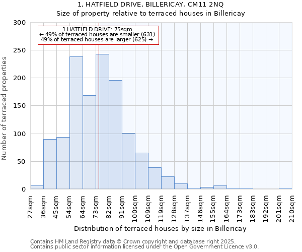 1, HATFIELD DRIVE, BILLERICAY, CM11 2NQ: Size of property relative to terraced houses houses in Billericay
