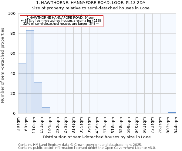 1, HAWTHORNE, HANNAFORE ROAD, LOOE, PL13 2DA: Size of property relative to semi-detached houses houses in Looe