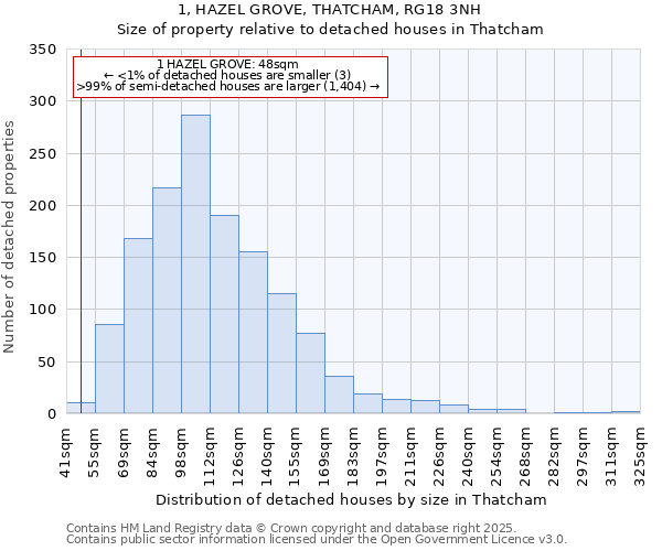 1, HAZEL GROVE, THATCHAM, RG18 3NH: Size of property relative to detached houses houses in Thatcham