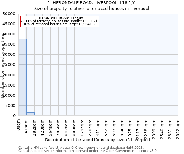 1, HERONDALE ROAD, LIVERPOOL, L18 1JY: Size of property relative to terraced houses houses in Liverpool