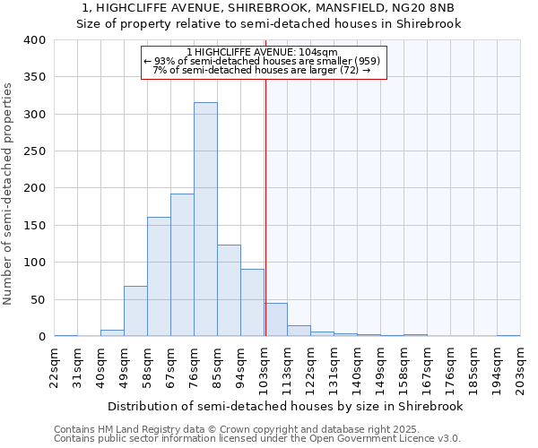 1, HIGHCLIFFE AVENUE, SHIREBROOK, MANSFIELD, NG20 8NB: Size of property relative to semi-detached houses houses in Shirebrook