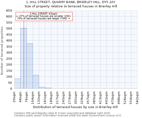 1, HILL STREET, QUARRY BANK, BRIERLEY HILL, DY5 2AY: Size of property relative to terraced houses houses in Brierley Hill