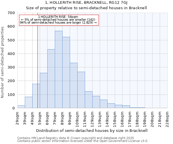 1, HOLLERITH RISE, BRACKNELL, RG12 7GJ: Size of property relative to semi-detached houses houses in Bracknell