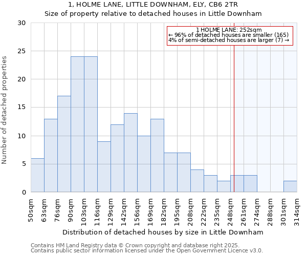 1, HOLME LANE, LITTLE DOWNHAM, ELY, CB6 2TR: Size of property relative to detached houses houses in Little Downham