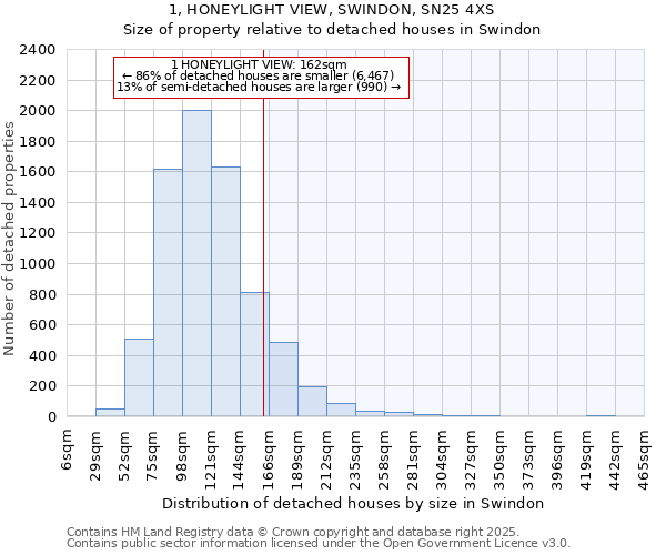 1, HONEYLIGHT VIEW, SWINDON, SN25 4XS: Size of property relative to detached houses houses in Swindon