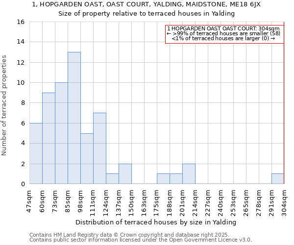 1, HOPGARDEN OAST, OAST COURT, YALDING, MAIDSTONE, ME18 6JX: Size of property relative to terraced houses houses in Yalding
