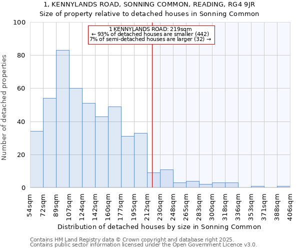 1, KENNYLANDS ROAD, SONNING COMMON, READING, RG4 9JR: Size of property relative to detached houses houses in Sonning Common